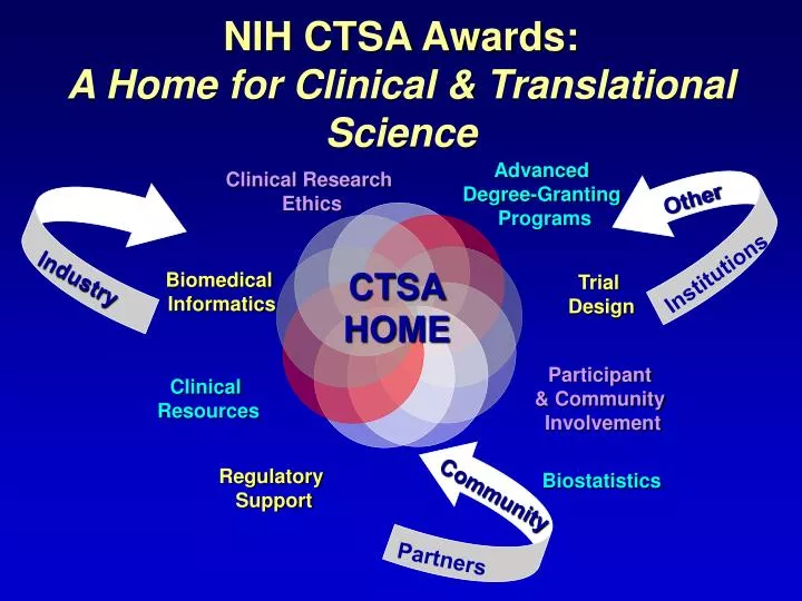 nih ctsa awards a home for clinical translational science