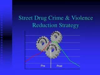 Street Drug Crime &amp; Violence Reduction Strategy