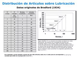 distribuci n de art culos sobre lubricaci n