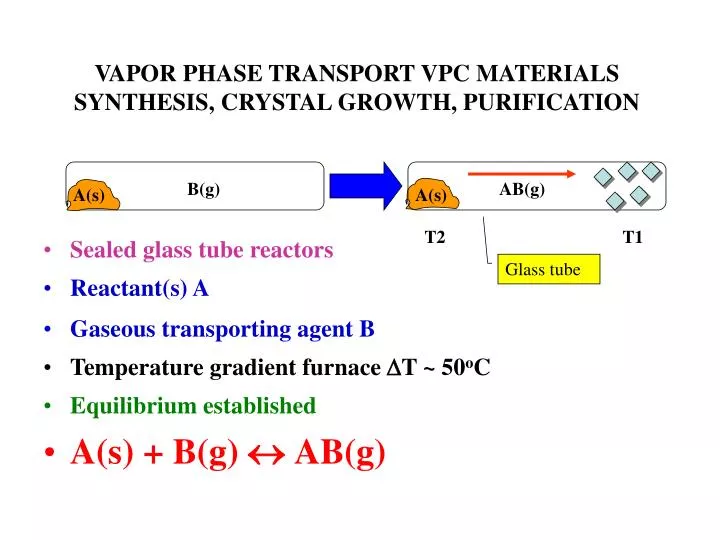 vapor phase transport vpc materials synthesis crystal growth purification