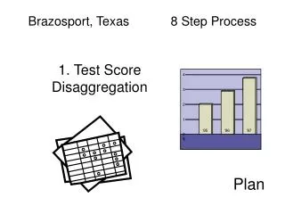 Brazosport, Texas		8 Step Process