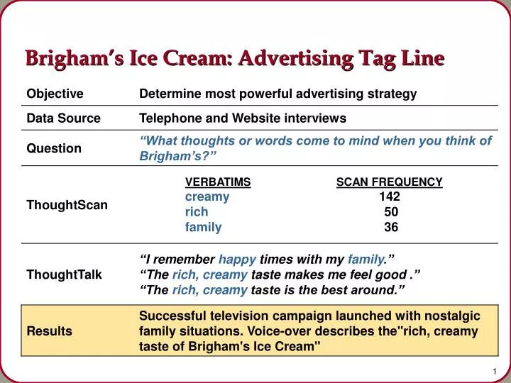 brigham s ice cream advertising tag line
