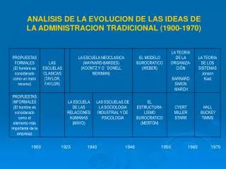 ANALISIS DE LA EVOLUCION DE LAS IDEAS DE LA ADMINISTRACION TRADICIONAL (1900-1970)