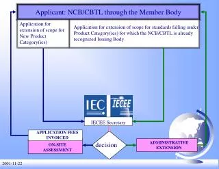 Applicant: NCB/CBTL through the Member Body