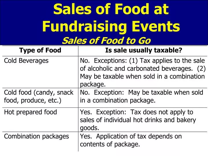 sales of food at fundraising events