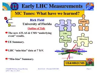 Early LHC Measurements