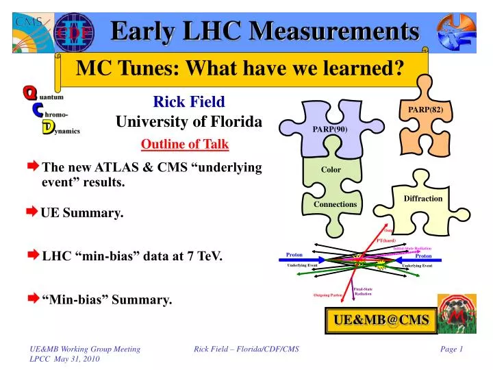 early lhc measurements