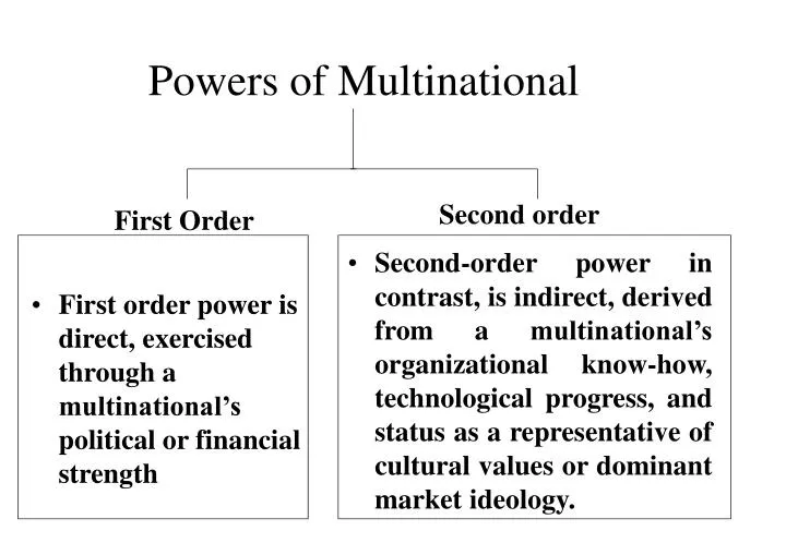 powers of multinational