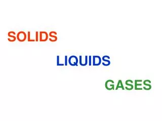 SOLIDS LIQUIDS 						GASES
