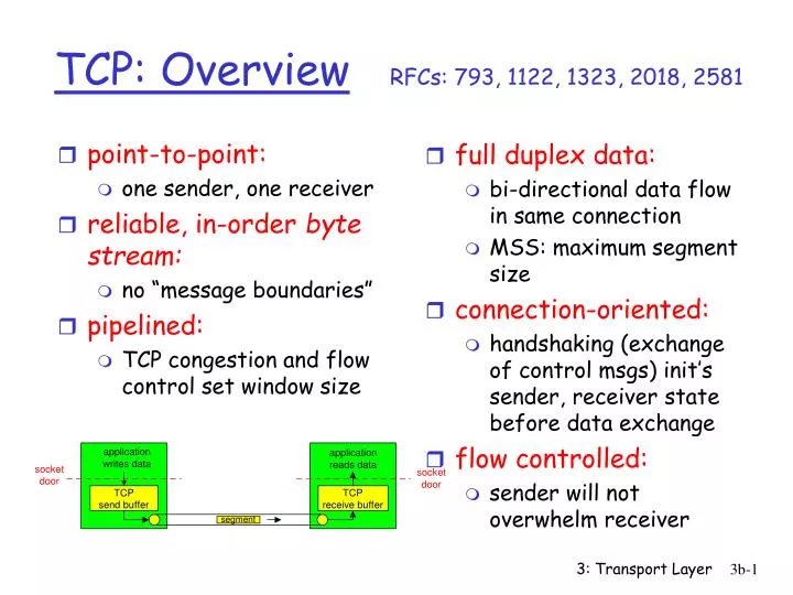 tcp overview rfcs 793 1122 1323 2018 2581