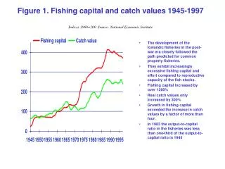 Figure 1. Fishing capital and catch values 1945-1997 Indices 1960=100. Source: National Economic Institute