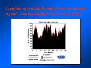 Creation of a digital image from an analog signal. Analog-Digital Converter (ADC)